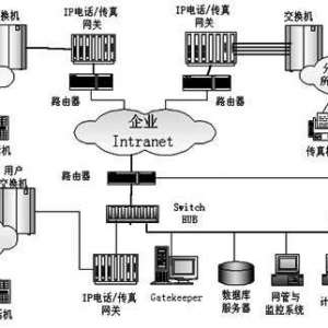 ipf(shu)